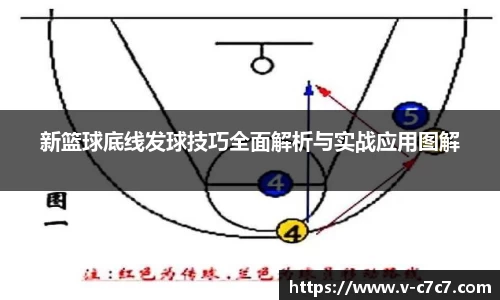 新篮球底线发球技巧全面解析与实战应用图解